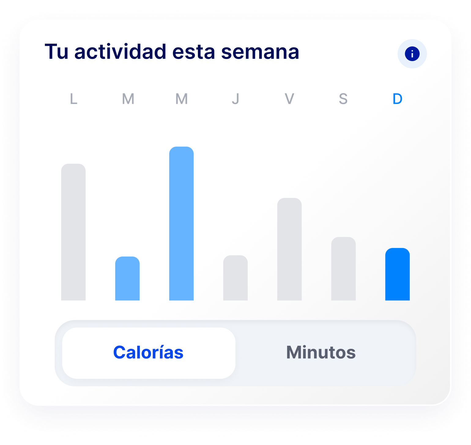 Actividad de la semana en la app